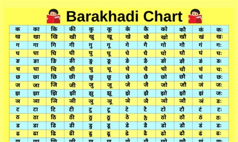 Hindi Barakhadi ह द ब रहखड Chart Pdf Hindi Words With Kaa - Hindi Words With Kaa