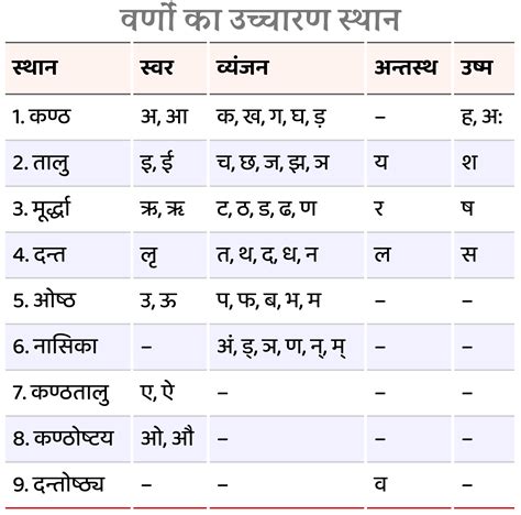 Hindi Conjuncts स य क त क षर Hindi Words Starting With Ra - Hindi Words Starting With Ra