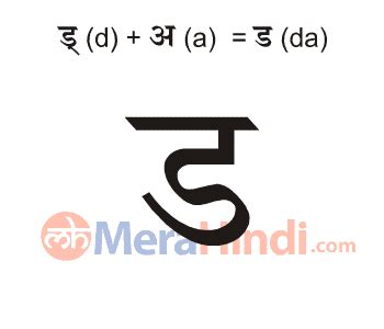 Hindi Consonants ड Da Writing Animation Sound Ex Hindi Words With Da - Hindi Words With Da