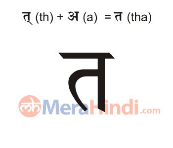 Hindi Consonants त Tha Writing Animation Sound Ex Hindi Words With Ta - Hindi Words With Ta