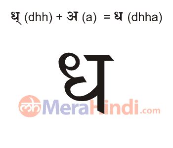 Hindi Consonants ध Dhha Writing Animation Sound Ex Hindi Words Starting With Dha - Hindi Words Starting With Dha