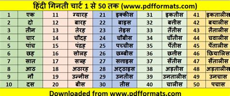 Hindi Ginti Chart