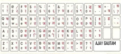 hindi keyboard chart kruti dev 010