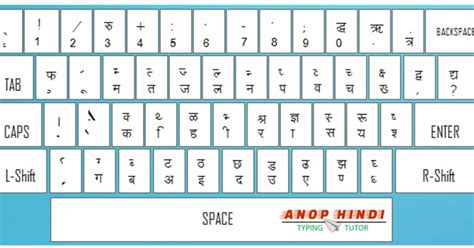 Hindi Keyboard Picture Oppidan Library Hindi Letters And Pictures - Hindi Letters And Pictures