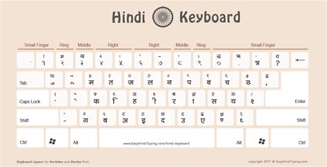 Hindi Language Hindi Typing Hinditypings Com Hindi Words Starting With Ai - Hindi Words Starting With Ai