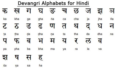 Hindi Language Structure Writing Amp Alphabet Mustgo Hindi Words Starting With Kha - Hindi Words Starting With Kha