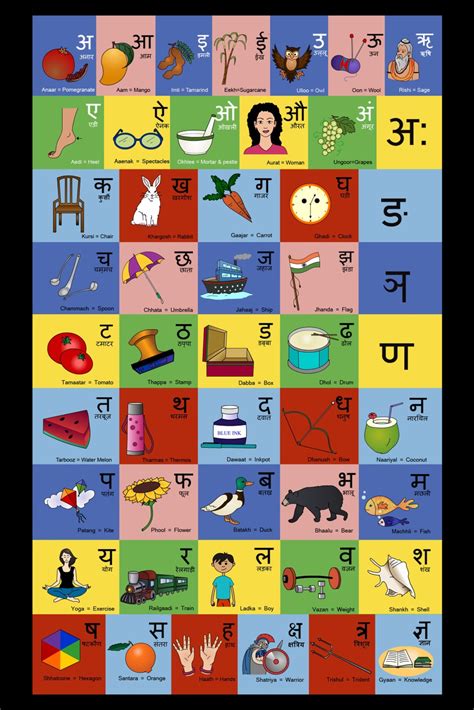 Hindi Letters Alphabet Varnamala Freelistinguk Hindi Letters And Pictures - Hindi Letters And Pictures