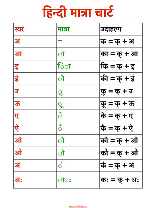 Hindi Matras म त र Amp Words Hindi Hindi Words With Kaa - Hindi Words With Kaa