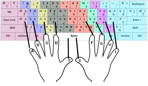 Hindi Matter For Typing