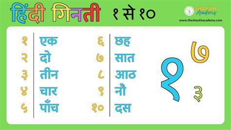 Hindi Number Names