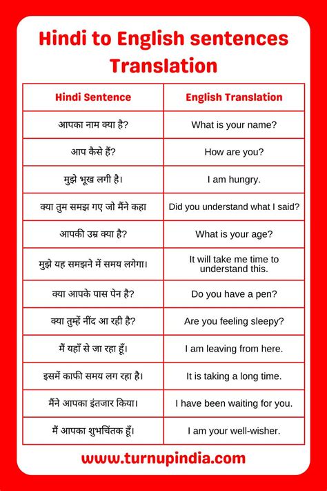 Hindi Sentences For Practice