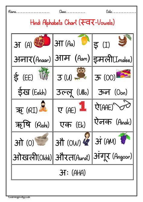 Hindi Swar Vowel Alphabet Chart With Pictures Learningprodigy Hindi Alphabets With Pictures Printable - Hindi Alphabets With Pictures Printable