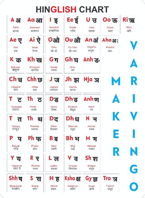 Hindi To Hinglish