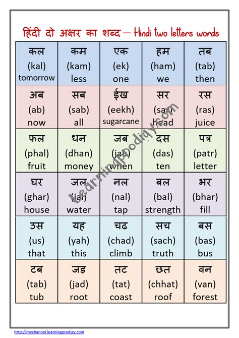 Hindi Two Letters Words With English Meaning Learn Hindi Letters In Two Line - Hindi Letters In Two Line