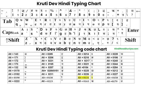 Hindi Typing Keyboard