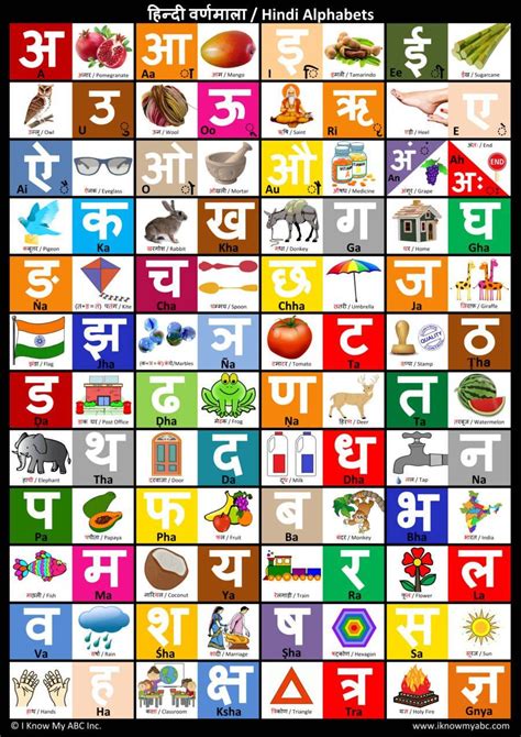 Hindi Varnamala Alphabet Amp Letters With Words Hindi Varnamala Letters With Words - Hindi Varnamala Letters With Words