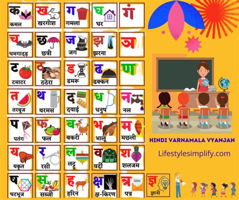 Hindi Varnamala In English Swar Vyanjan Chart Pdf Hindi Varnamala Letters With Words - Hindi Varnamala Letters With Words