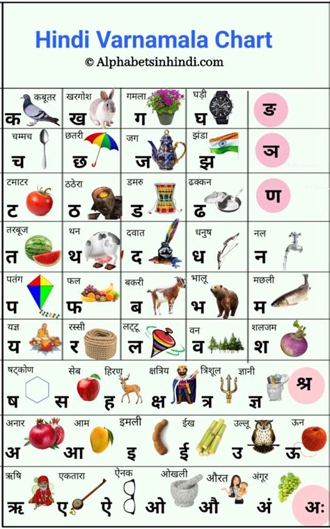 Hindi Varnamala With 54 Hd Pictures Vyanjan Amp Hindi Alphabets With Pictures Printable - Hindi Alphabets With Pictures Printable
