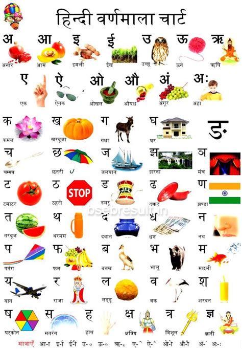 Hindi Varnmala With Words   Words Started With N Meaning In Hindi Tezpatrika - Hindi Varnmala With Words