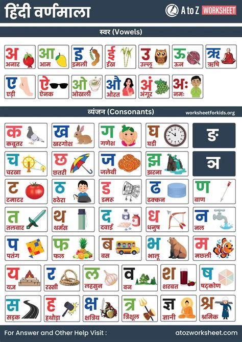 Hindi Varnmala Worksheet
