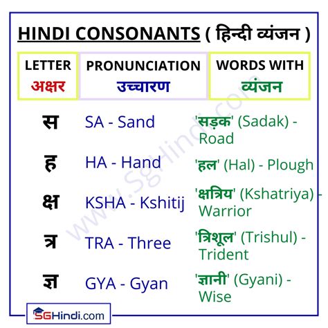 Hindi Words Starting With T Collins Online Dictionary Hindi Words With Ta - Hindi Words With Ta
