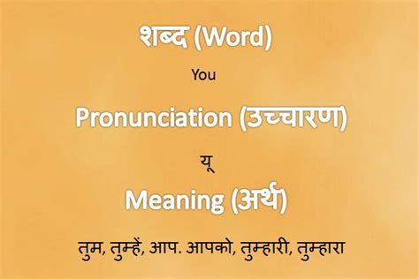 Hindi Words Unveiling Meanings And Pronunciations With Tips Hindi Words With U - Hindi Words With U