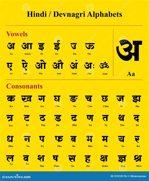 Hindi Words With Ee   Hinglish Typing - Hindi Words With Ee