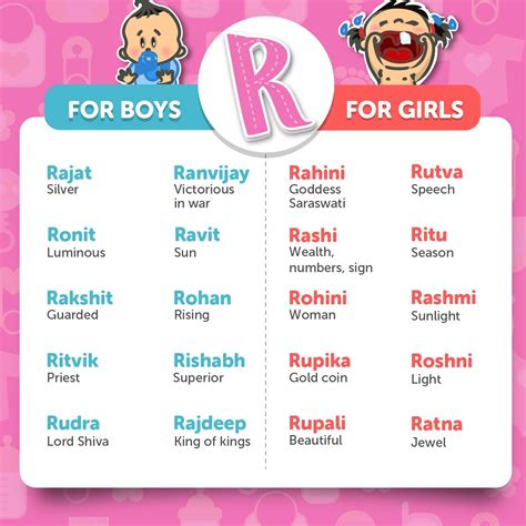 hindu baby girl names starting with r in hindi