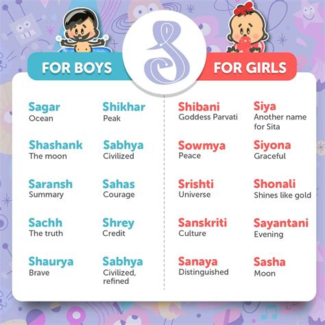 hindu baby girl names starting with s in malayalam