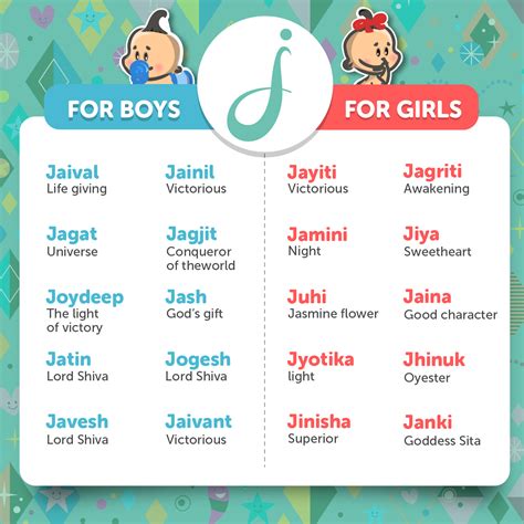 hindu girl baby names starting with ja or ji