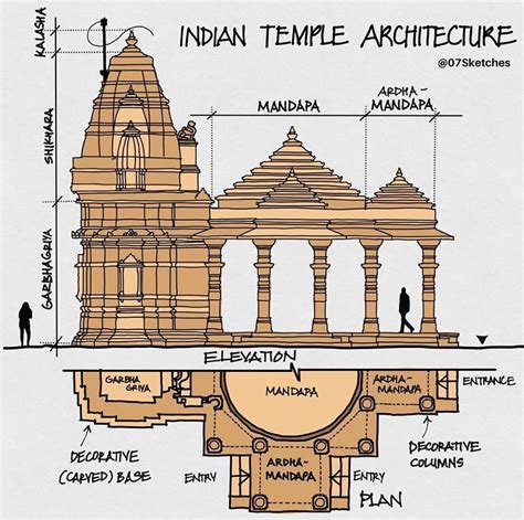 Hindu Temple Design Plans