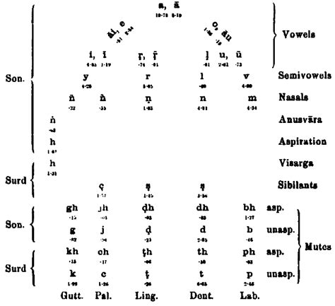 Hindustani Phonology Wikipedia Phonics Chart In Hindi - Phonics Chart In Hindi