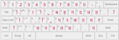 Hinglish Typing Hindi Letters Writing Method - Hindi Letters Writing Method
