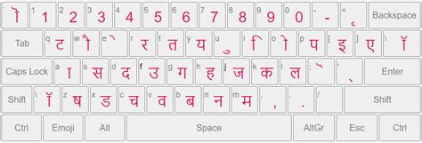Hinglish Typing Hindi Words With Ee - Hindi Words With Ee