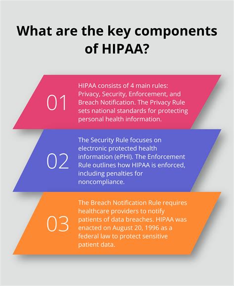 Hipaa Includes In Its Definition Of Research Activities Related To
