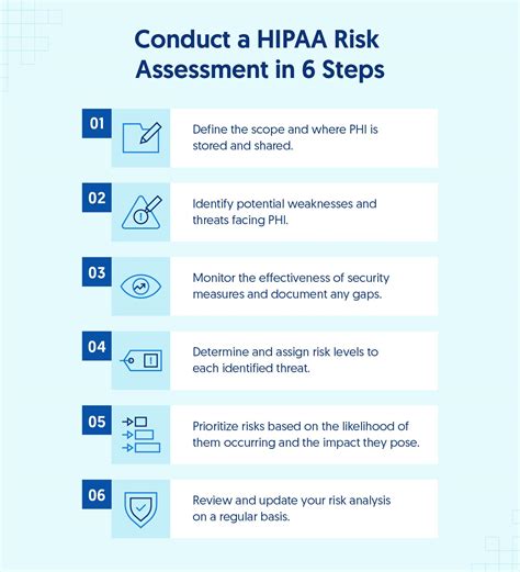 hipaa risk assessment