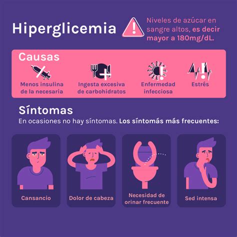 hiperglicemia