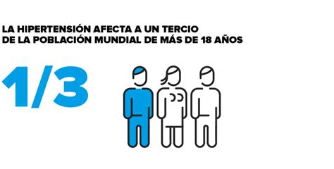 hipertensión 2 3