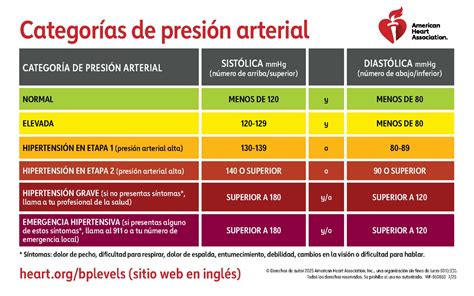 hipertensión 220