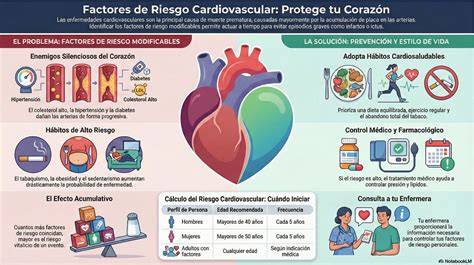 hipertensión CHF