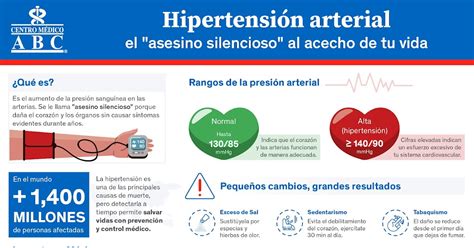 hipertensión LJ