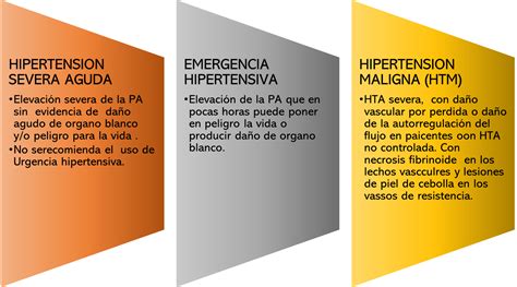 hipertensión VI