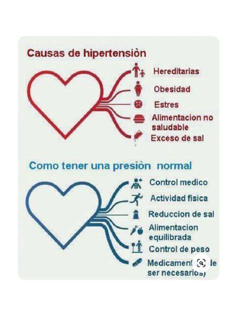 hipertensión f