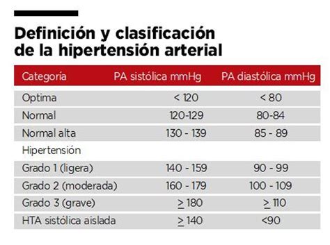hipertensión pmk