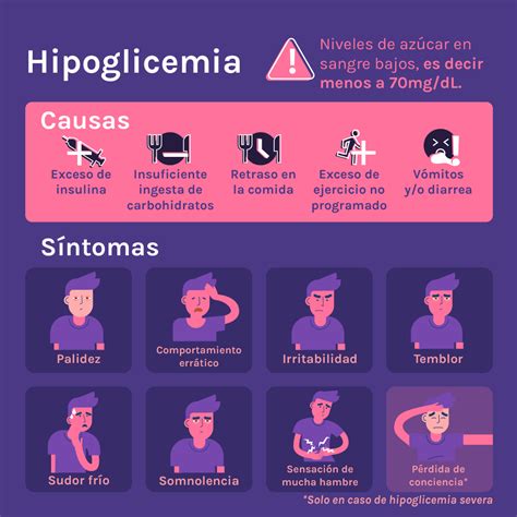 hipoglicemia