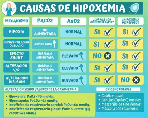 hipoxemia