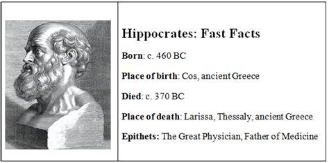 hippocrates fact file.odt - Hippocrates Who was Hippocrates ...