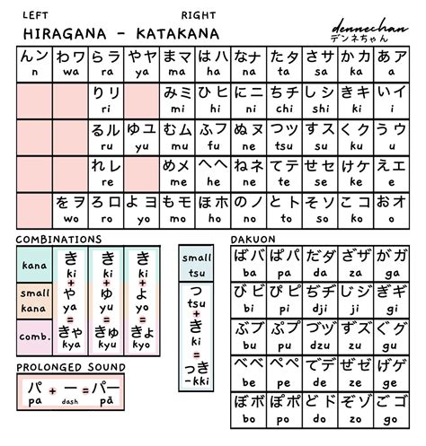 Hiragana And Katakana Cheat Sheet Hiragana Katakana Writing Practice Sheets - Hiragana Katakana Writing Practice Sheets