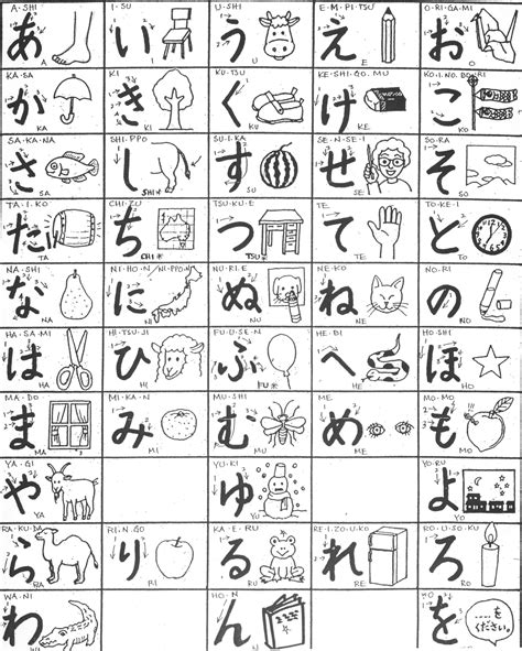 Hiragana Cheat Sheets Printable Flashcards And Practice Worksheets Hiragana And Katakana Practice Sheets - Hiragana And Katakana Practice Sheets