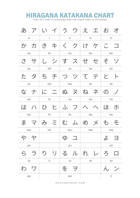 Hiragana Katakana Worksheet Pdf Hiragana Katakana Writing Practice Sheets - Hiragana Katakana Writing Practice Sheets